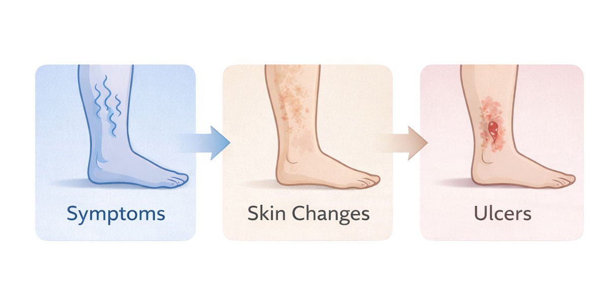 Vein911 Vein Treatment Center